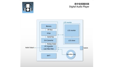 数字音频播放器